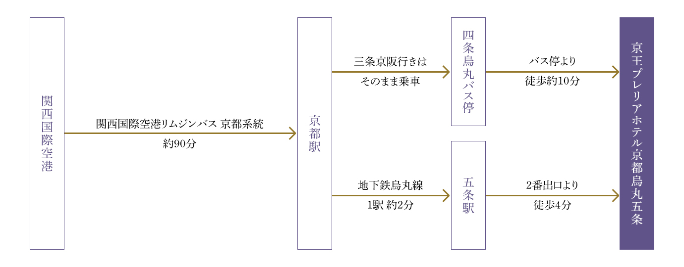 関西国際空港からリムジンバスでお越しの方