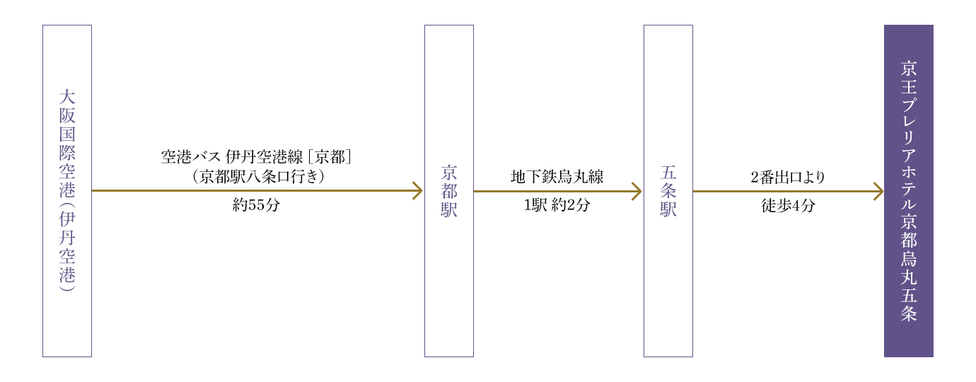 大阪国際空港(伊丹空港)からリムジンバスでお越しの方