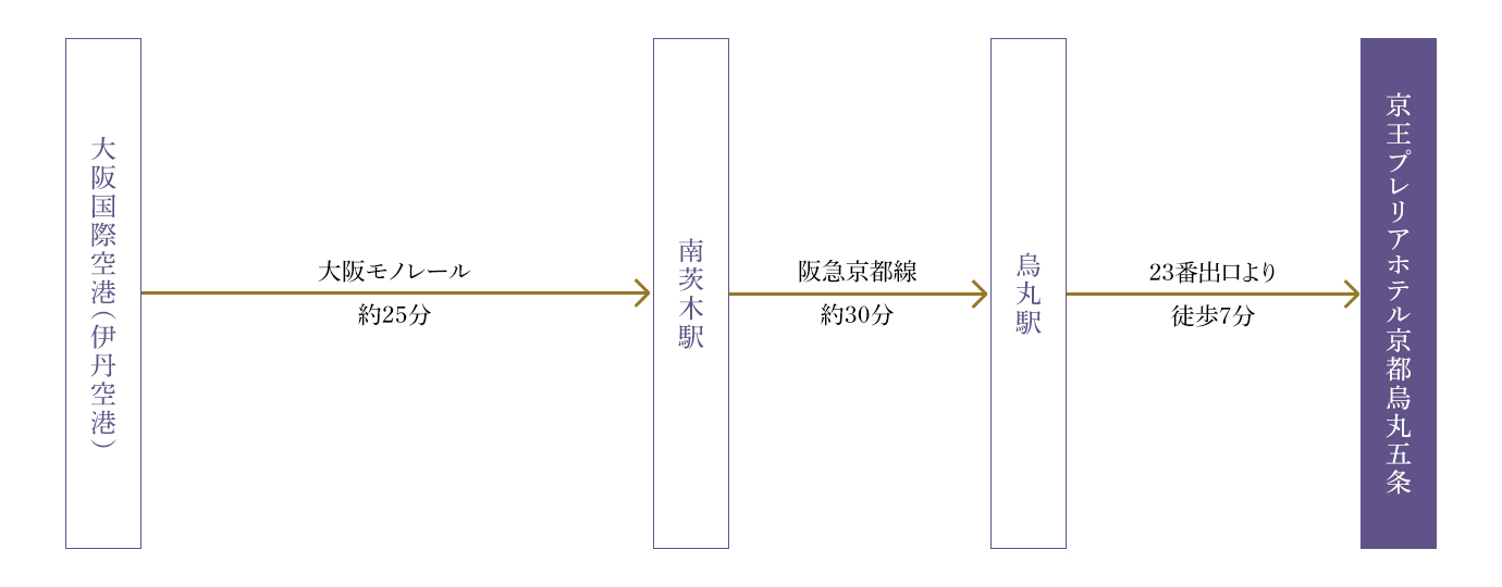 大阪国際空港(伊丹空港)からモノレールでお越しの方