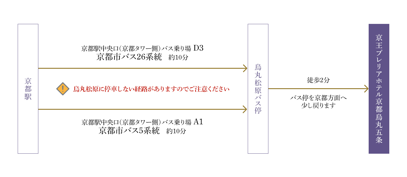 京都市バスをご利用の方