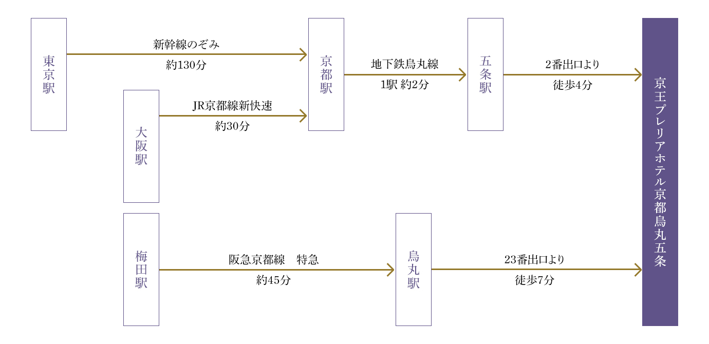 電車をご利用の場合