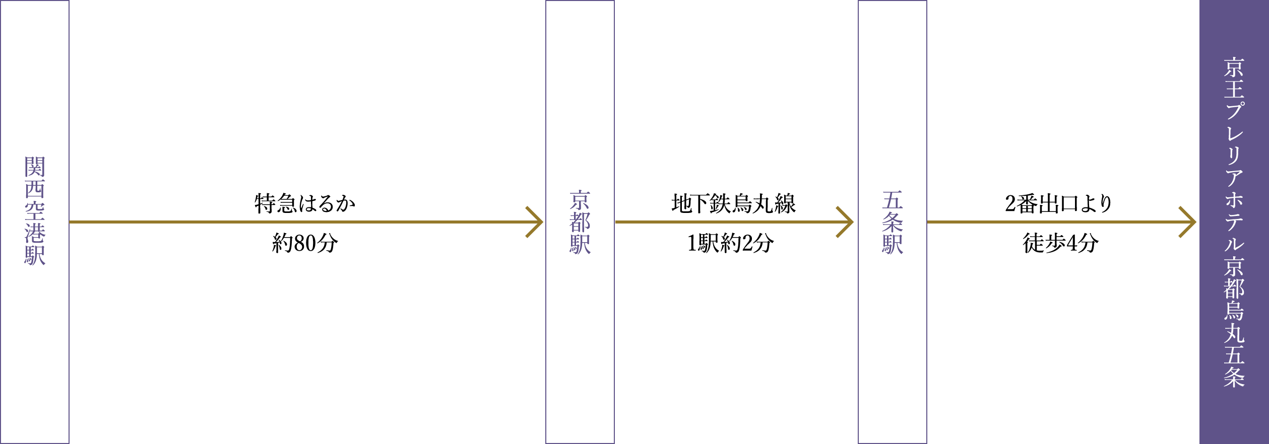 電車をご利用の場合