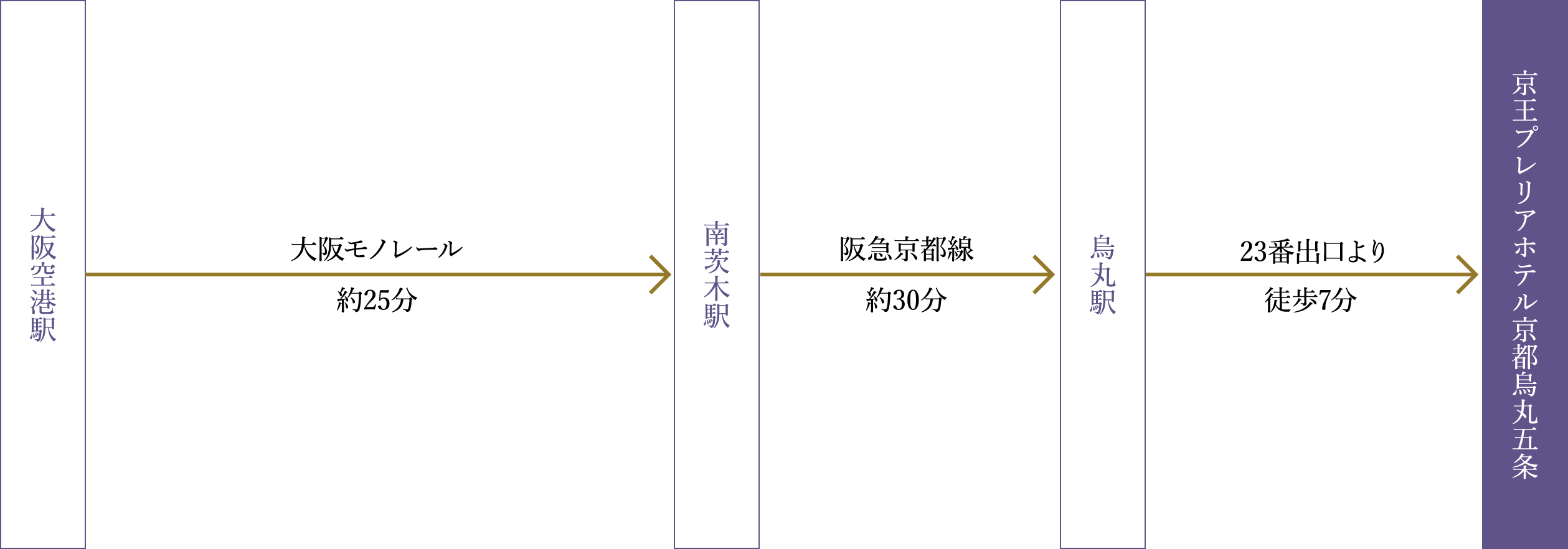 電車をご利用の場合