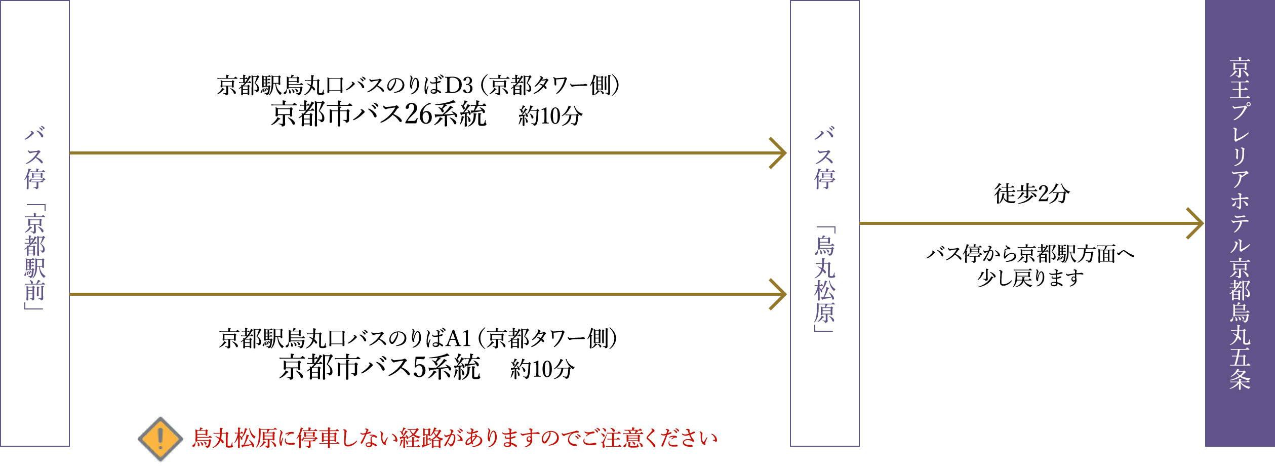 バスをご利用の場合