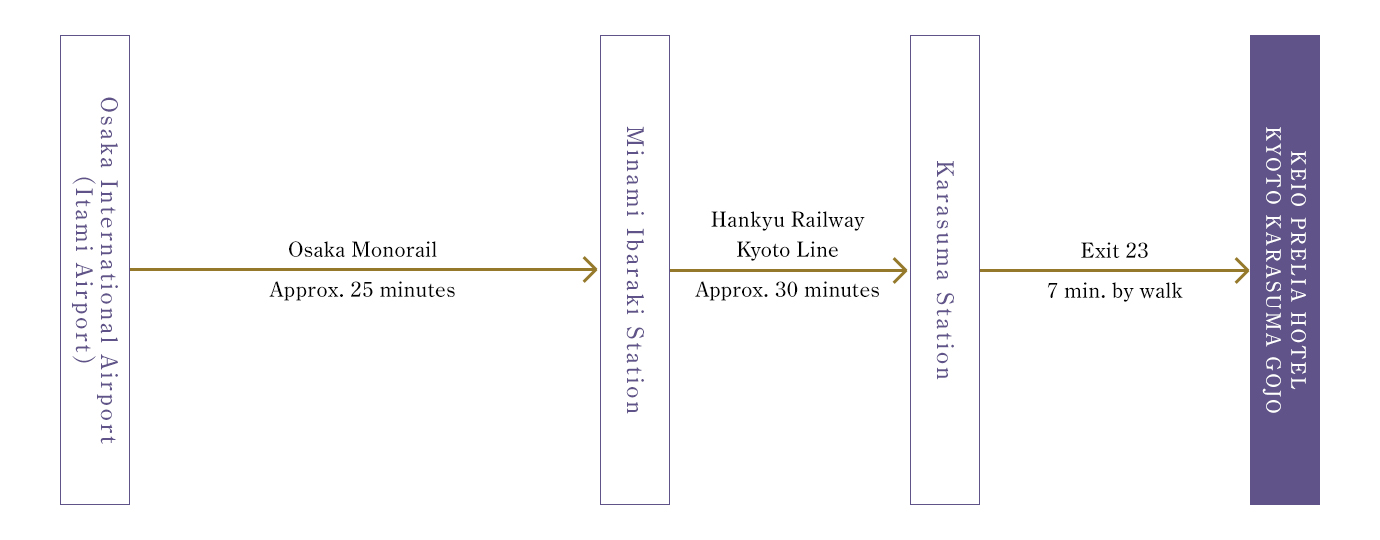 From Osaka International Airport (Itami Airport) : By Monorail