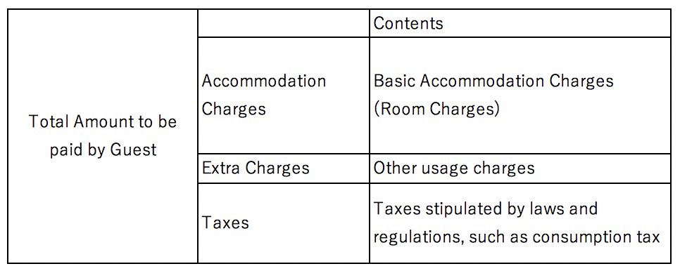 Attached Table No. 1　Breakdown of Accommodation Charges (Ref. Paragraph 1 of Article 2, Paragraph 2 of Article 3 and Paragraph 1 of Article 12)