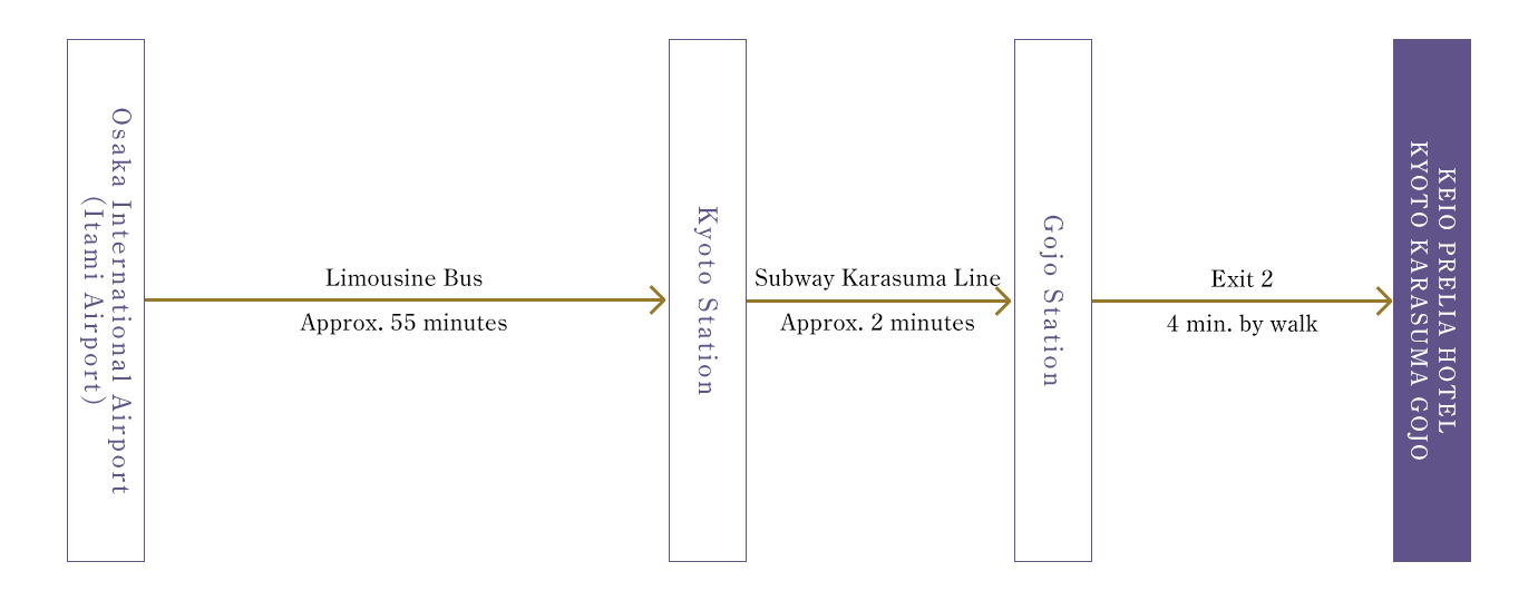 From Osaka International Airport (Itami Airport) : By Limousine Bus