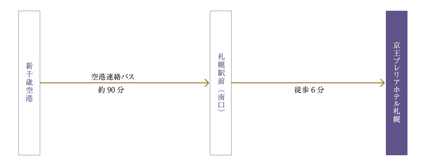 リムジンバスでお越しの場合