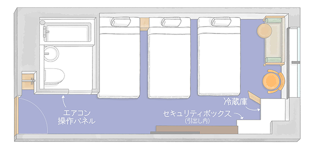 レイアウト